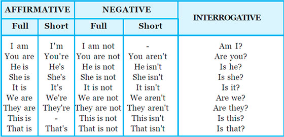 Present Simple - Verb BE (image)
