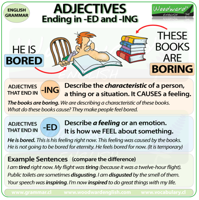 Adjectives - ED vs. -ING 
