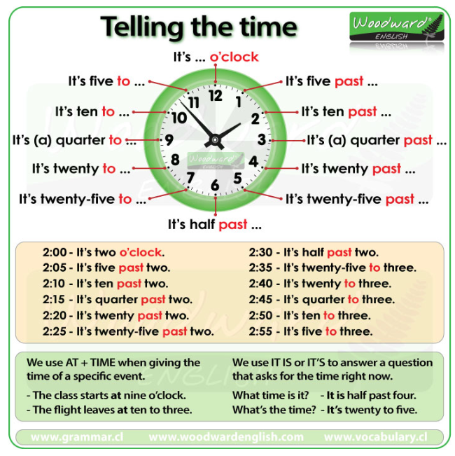 Telling the Time 
