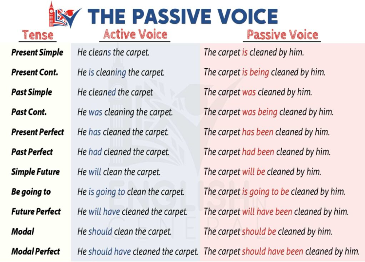 Passive Voice 

